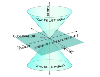 Illustration for article titled La teoría de la relatividad especial, explicada de manera sencilla